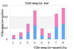 cheap vibramycin 100 mg line