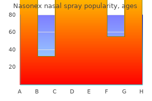 discount 18 gm nasonex nasal spray overnight delivery