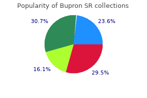 purchase 150mg bupron sr fast delivery