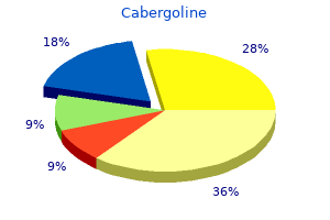 generic cabergoline 0.5mg on-line