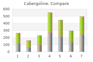 generic 0.25mg cabergoline amex