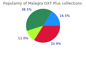 generic malegra dxt plus 160 mg without a prescription