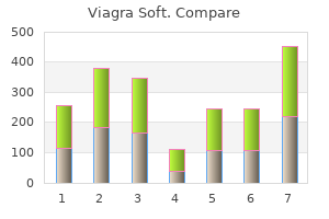 buy viagra soft 100 mg visa