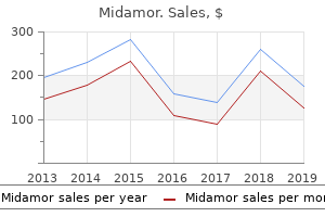 generic midamor 45mg on-line