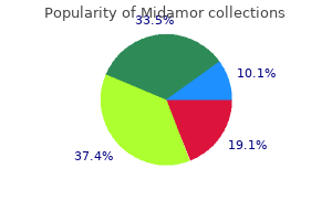 buy discount midamor 45 mg on line