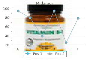 buy 45mg midamor free shipping