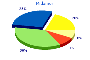 buy midamor 45 mg cheap