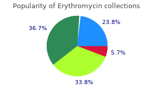 discount 250mg erythromycin amex