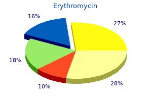 cheap 250mg erythromycin free shipping
